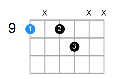 C#7 Chord